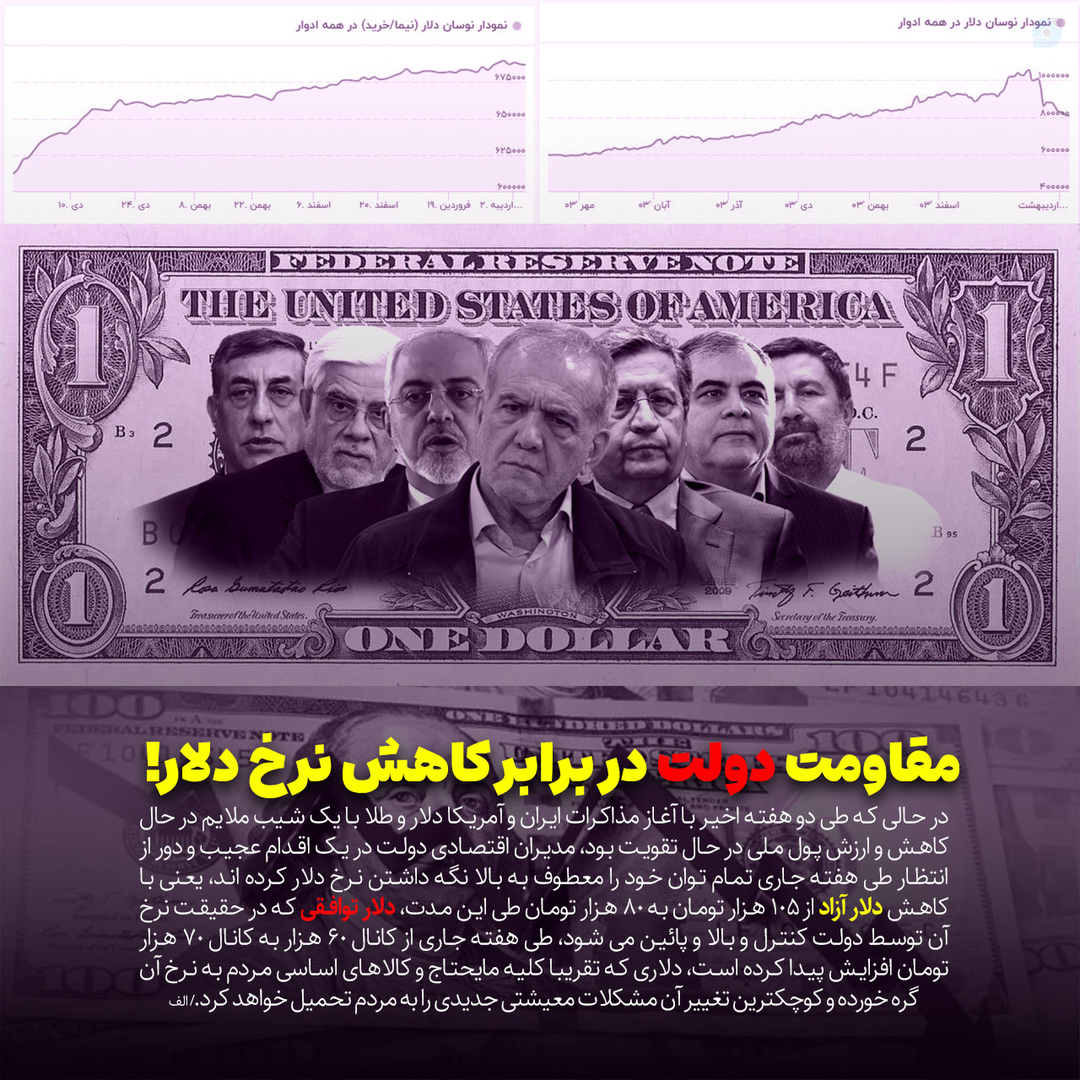 گرانی دلار تورم دولت پزشکیان