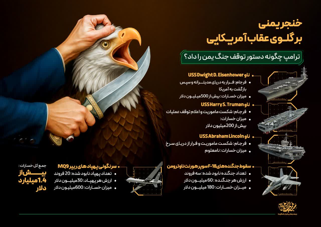 یمن آمریکا جنگ ترامپ