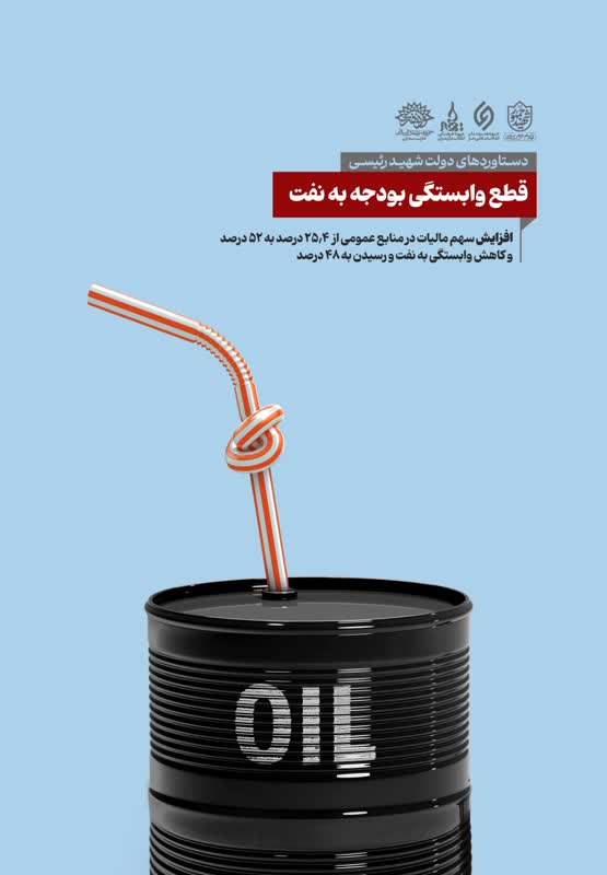 عملکرد و دستاوردهای دولت شهید دکتر سید ابراهیم رئیسی