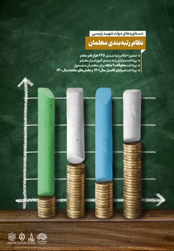 عملکرد و دستاوردهای دولت شهید دکتر سید ابراهیم رئیسی