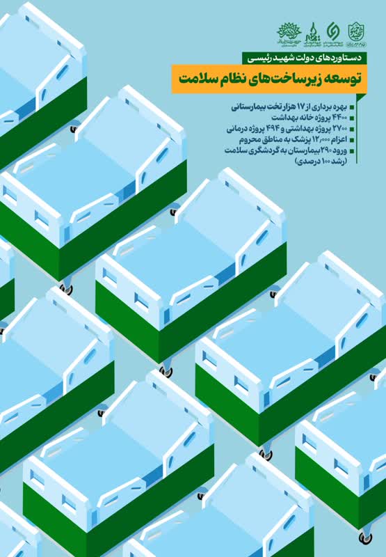 عملکرد و دستاوردهای دولت شهید دکتر سید ابراهیم رئیسی