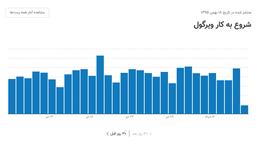آپدیت جدید ویرگول؛ قدم برداشتن در مسیر آمار تخصصی