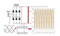 ساختار اینورتر