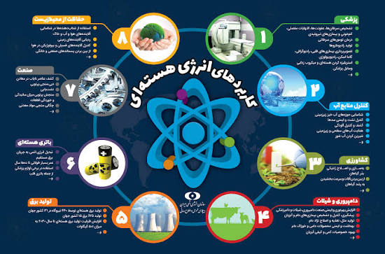کاربرد های انرژی هسته ای در حوزه های مختلف