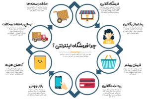 فروشگاه اینترنتی و تخفیفی آف724