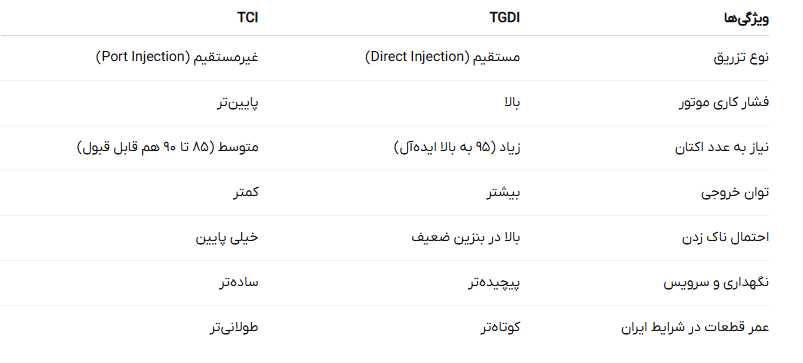 تفاوت موتور های TGDI و TCI از نگاه مهندسی