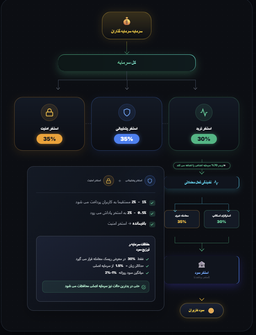 تیم ترید آلتور ربات مورد تایید خودش را بکار میگیرد