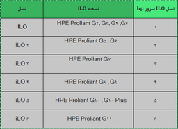 Integrated Lights-Out (iLO) در سرور HPچیست؟
