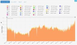 ۷۰ میلیون کلمه ترجمه در روز!