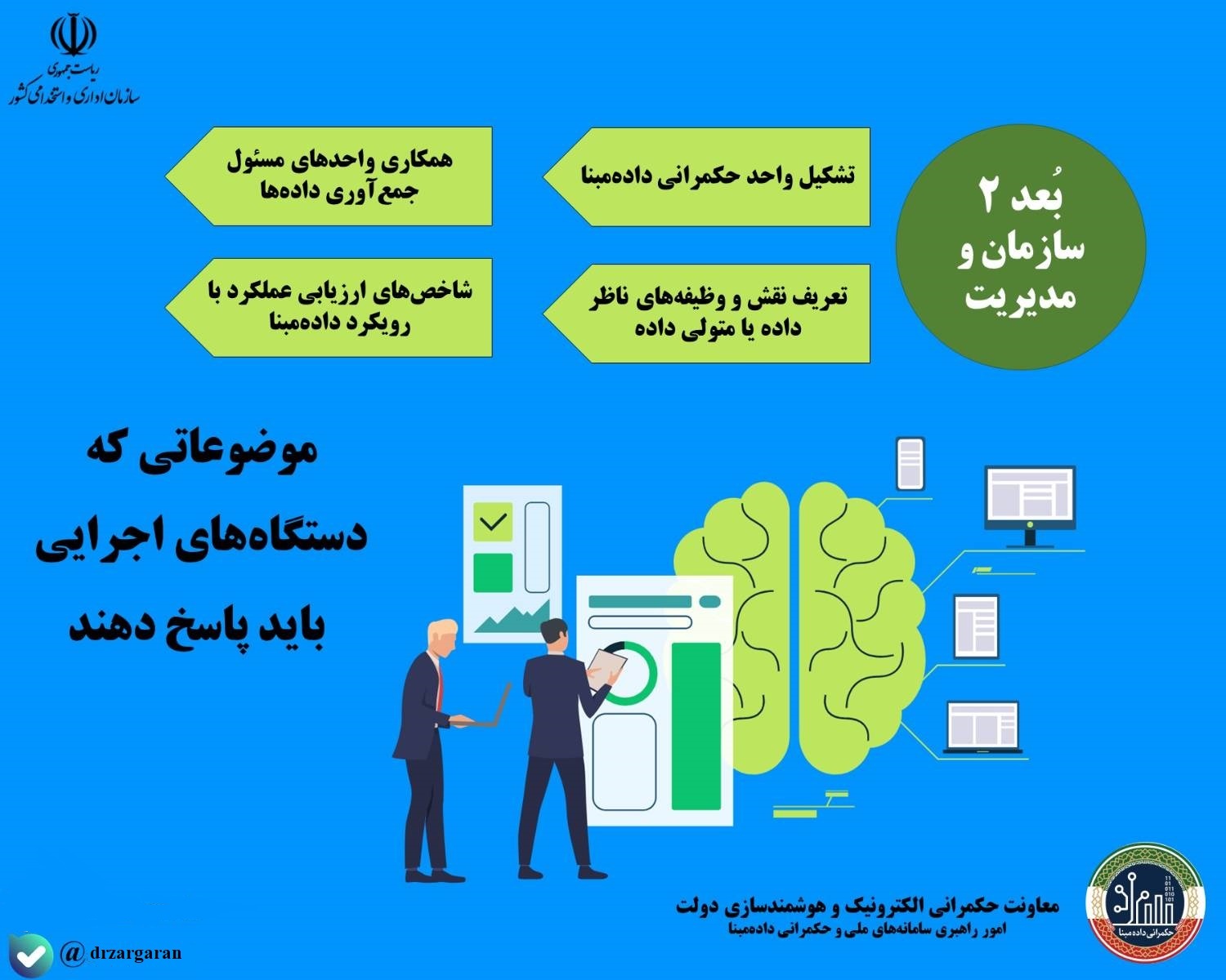 بعد دوم سنجش سطح بلوغ حکمرانی داده مبنا: سازمان و مدیریت