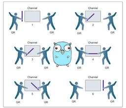 23.آموزش GO با مثال(کانالها)