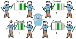 24.آموزش GO با مثال(بافر کردن کانال)