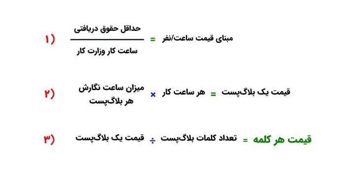 فرمول محاسبۀ مبنای قیمت کلمهای