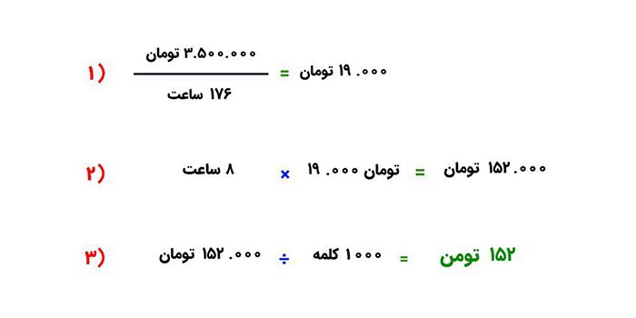 مثالی برای محاسبۀ فرمول مبنای قیمت کلمهای