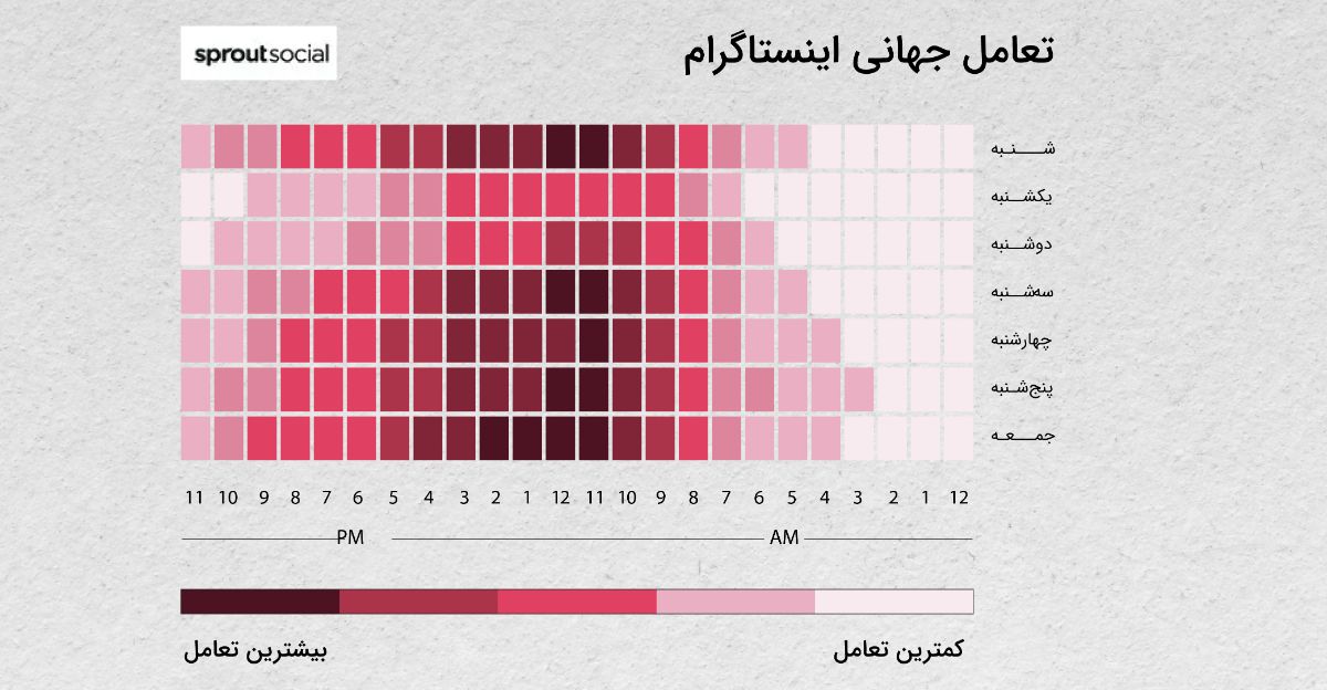 تعامل جهانی اینستاگرام