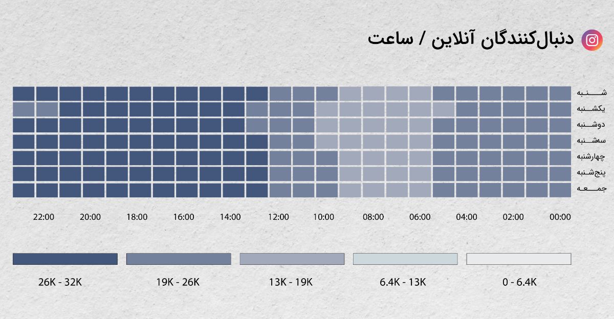 دنبالکنندگان آنلاین/ساعت در اینستاگرام