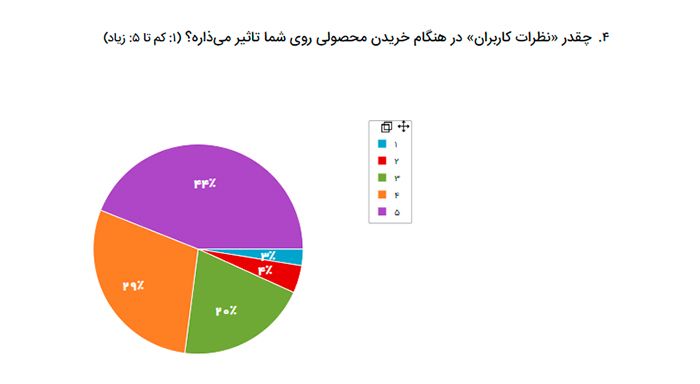 نمودار شماره ۴