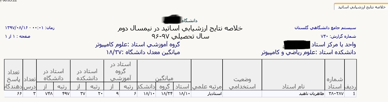 سختی های تدریس در دانشگاه 4