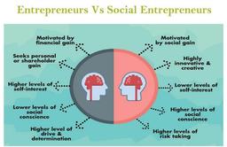 کارآفرینی اجتماعی