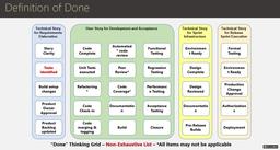 اهمیت DoD  در فرآیند توسعه محصول