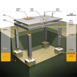 آشنایی با انواع بارهای وارد بر ساختمان