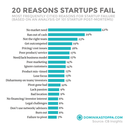 چرا موفق‌ها شکست نخوردند؟