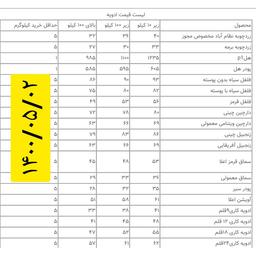 لیست قیمت ادویه ۱۴۰۰/۰۵/۰۲