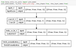 نمایش گرافیکی مدل شبکه های عصبی در keras