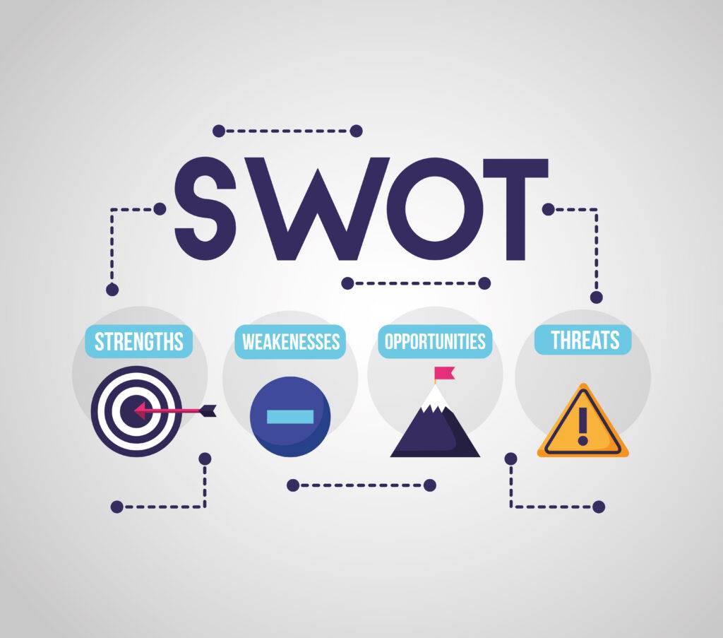 تحلیل SWOT چیست؟