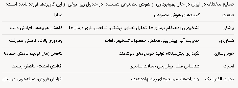 کاربردهای هوش مصنوعی در صنایع