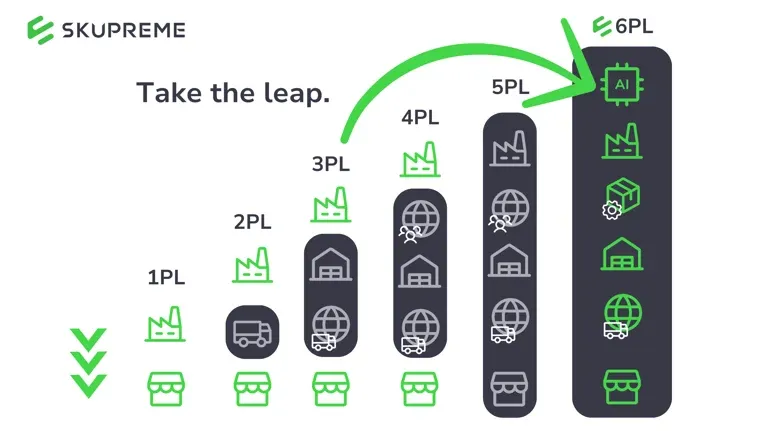 تجزیه و تحلیل لجستیک: 1PL تا 6PL