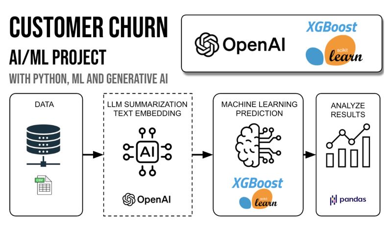 پیشبینی ریزش با هوش مصنوعی