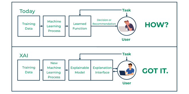 Explainable-AI-Concept