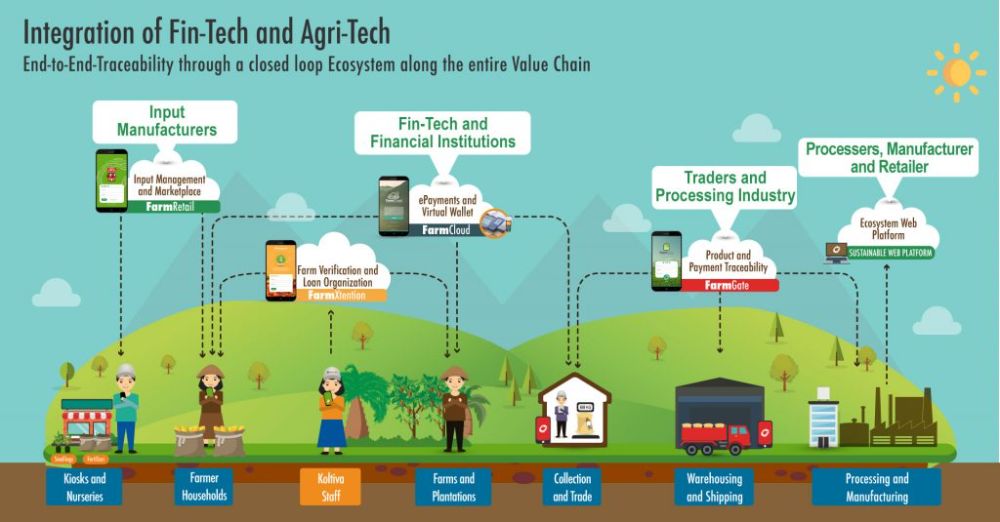 نسل چهارم صنعت(Industry 4) و ردیابی محصولات کشاورزی و غذایی در زنجیره تامین