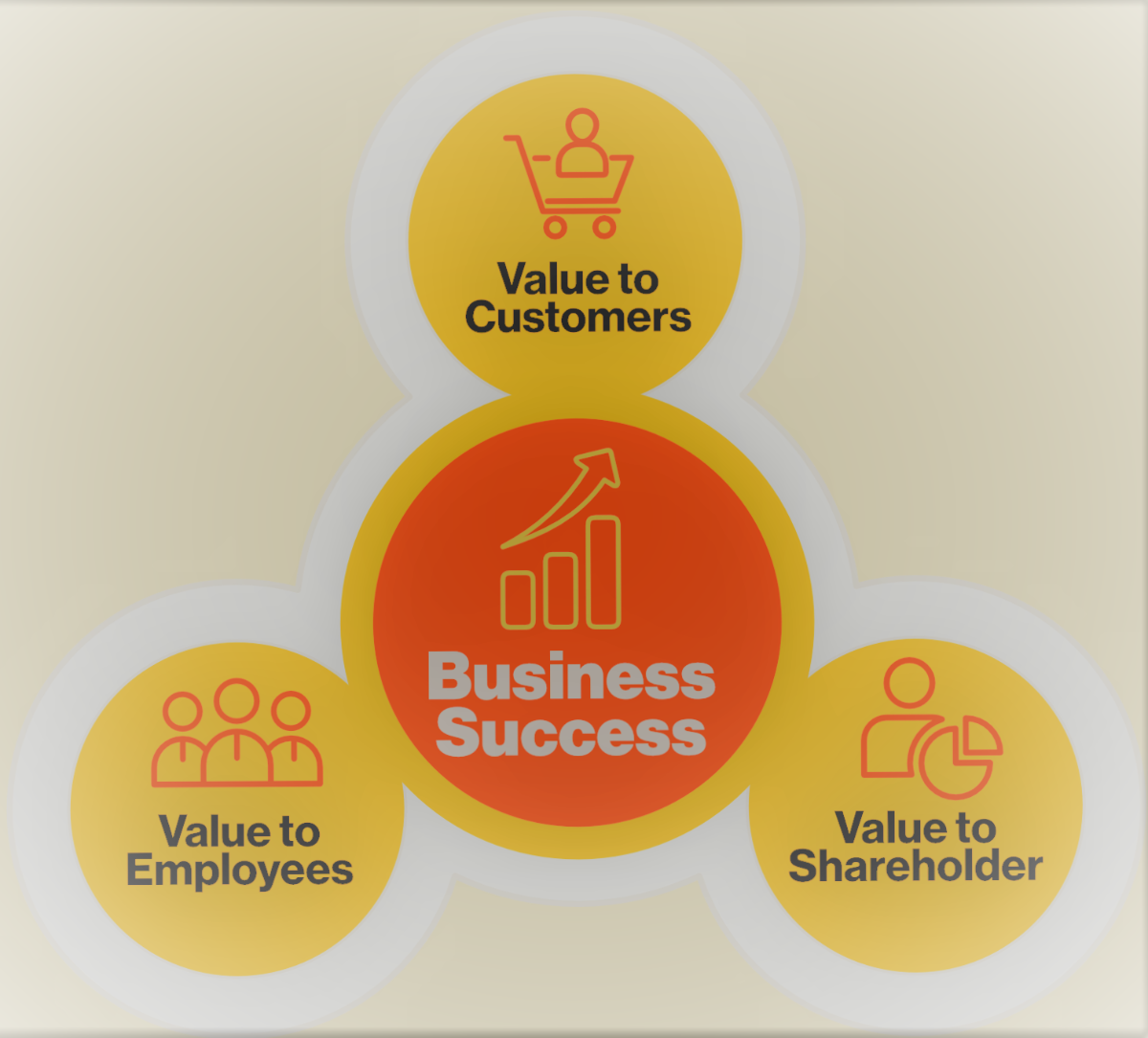 ارزش‌آفرینی مشترک 