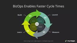 رویکرد توسعه چابک با مفهوم BizOps