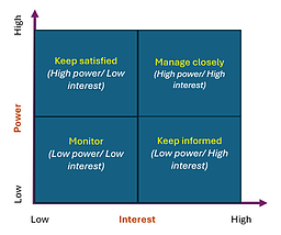 بررسی ماتریس قدرت و علاقه (Power vs. Interest Matrix) و نقش آن در ارتباط با ذینفعان