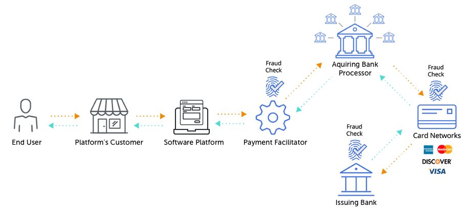 Embedded Finance