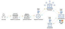 Embedded Finance: چگونه کسب‌وکارها خدمات مالی را یکپارچه می‌کنند