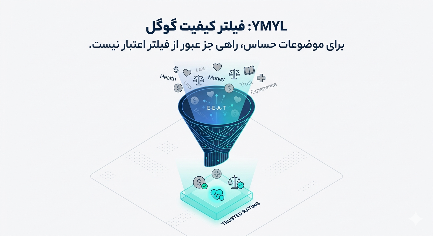 استراتژی محتوا پلتفرم رمزارز