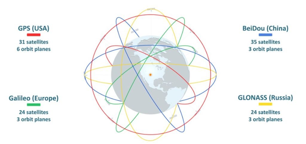 برخی از سامانه‌های GNSS (منبع تصویر)