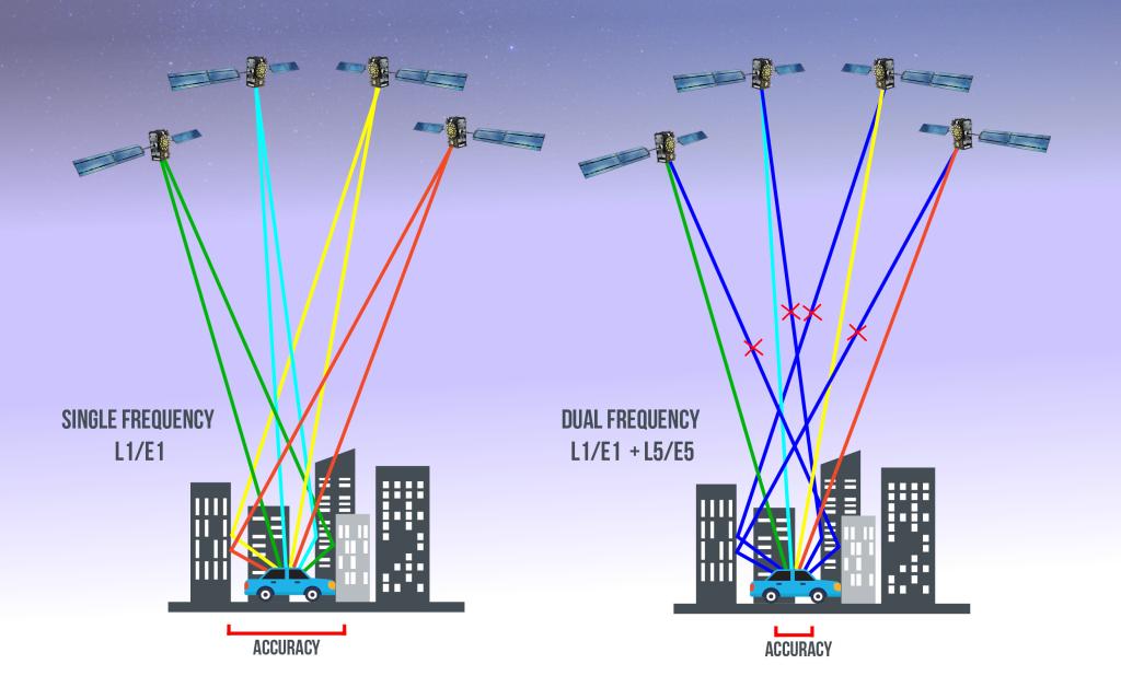 یافتن موقعیت مکانی از طریق ماهواره (منبع تصویر)