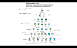 نگاهی به مقاله پازل های ارزش