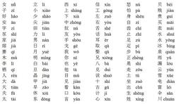 آشنایی ابتدایی با "الفبای زبان چینی 1