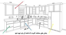 نقشه کابینت ام دی اف