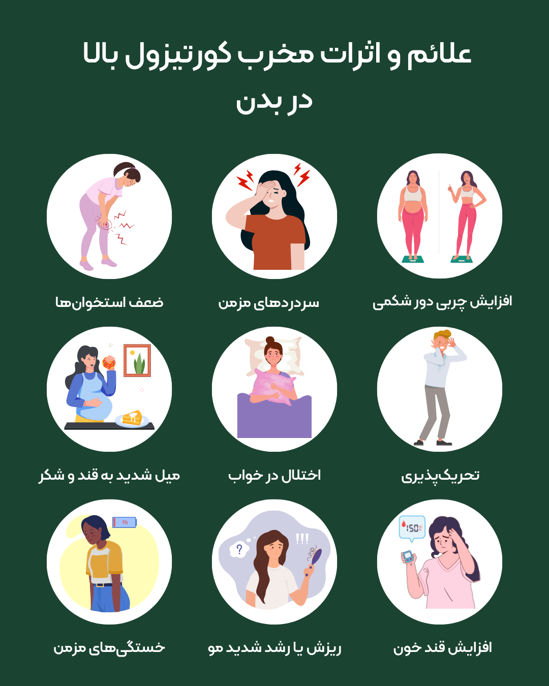 علائم افزایش بیشاز حد هورمون کورتیزول در بدن