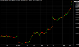 کنکاشی در ارتباط با صندوق ETF واسطه‌گری مالی دولت با نماد «دارا یکم»