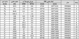 مخزن FRP چیست؟