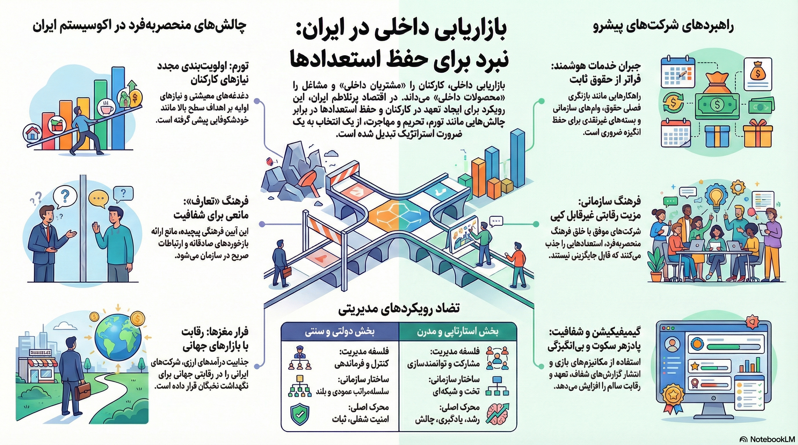 بازاریابی داخلی در ایران