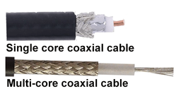 انواع کابل کواکسیال